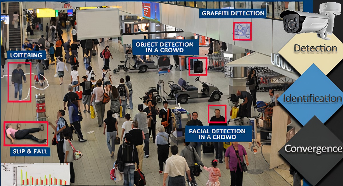 AI-Powered Intelligent CCTV with Video Analytics by Jitra Eye Malaysia